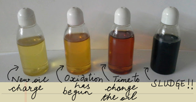 Engine Oil Colour Chart